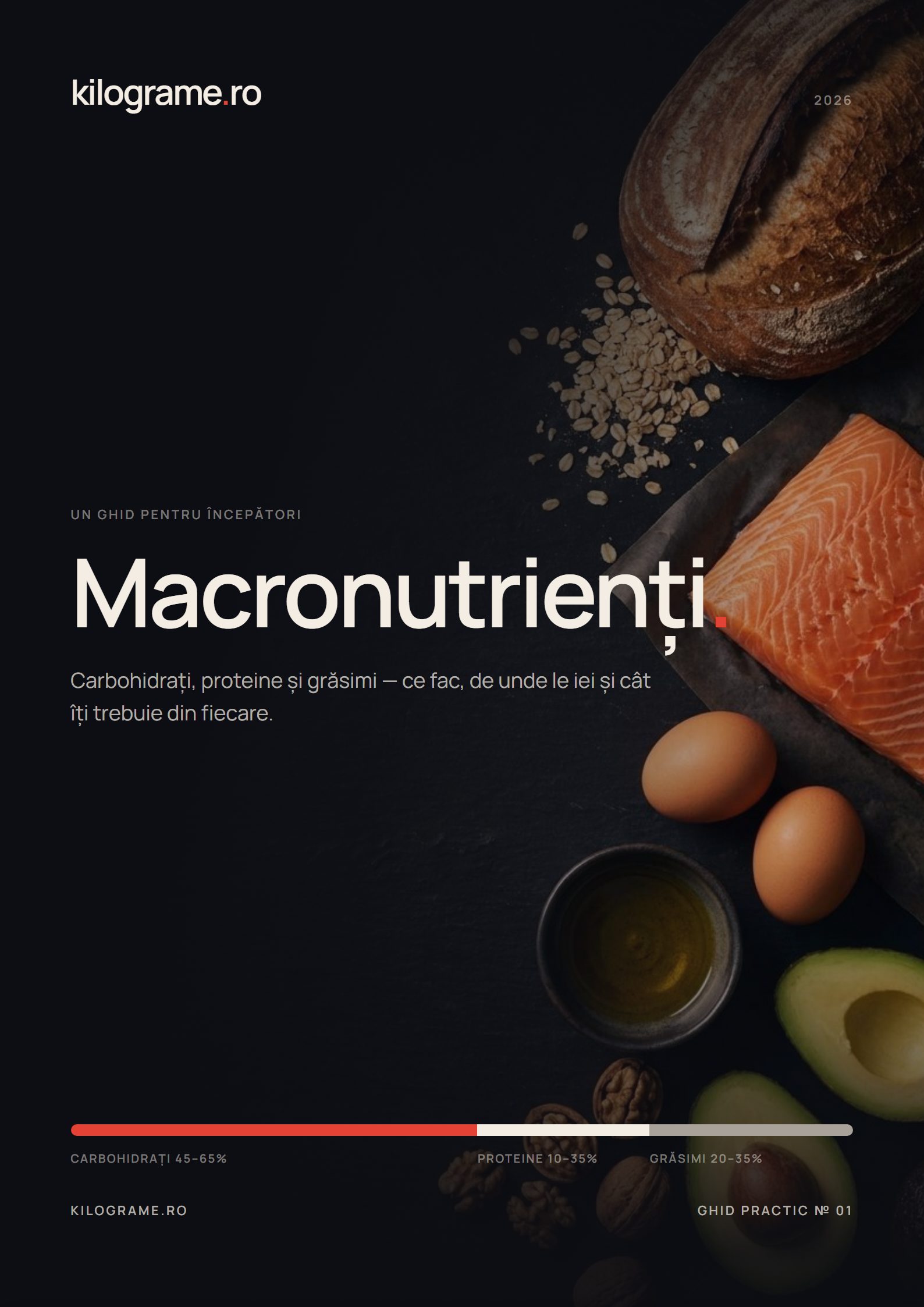 Coperta ghidului Macronutrienți — un ghid pentru începători, de la Kilograme